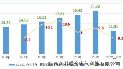 眾利聯合電氣：中國智能消防巡檢柜生產現狀分析