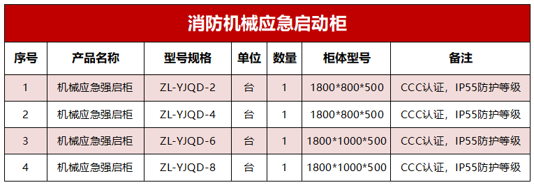 機(jī)械應(yīng)急強(qiáng)啟柜選型型號