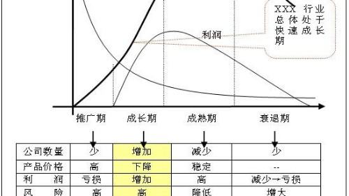 眾利聯合電氣：消防巡檢控制柜產業的生命周期分析